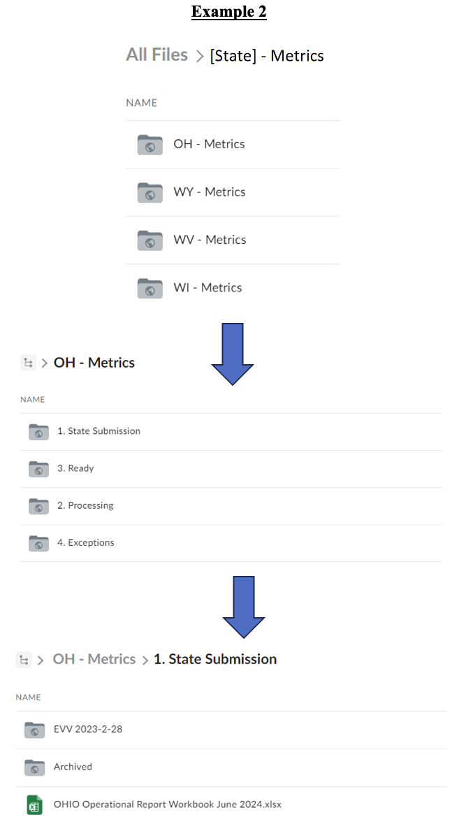 Screenshot showing the file structure of the Box operational reporting repository